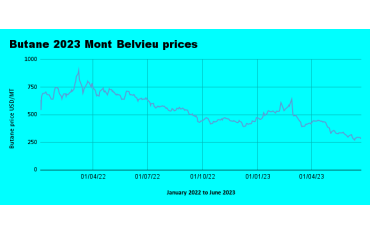 Weekly Mont Belvieu Propane-Butane price review June 23rd 2023
