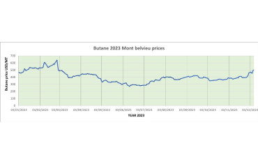 Weekly Mont Belvieu Propane-Butane price review December 8th 2023