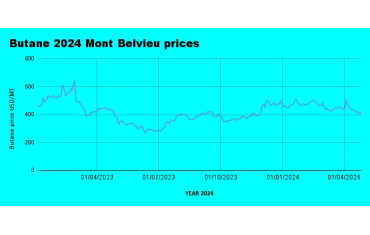 Weekly Mont Belvieu Propane-Butane price review April 26th 2024