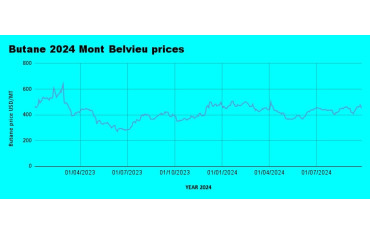 Weekly Mont Belvieu Propane-Butane Price Review: September 30th, 2024