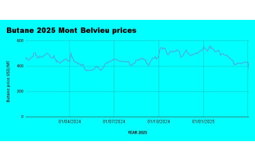 Weekly LPG Mont Belvieu and Nigerian LPG price review April 4th 2025