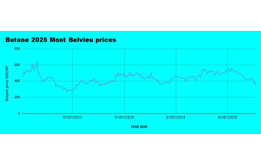 Weekly LPG Mont Belvieu and Nigerian LPG price review April 11th 2025