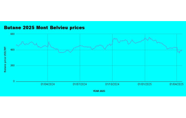 Weekly LPG Mont Belvieu and Nigerian LPG price review April 17th 2025
