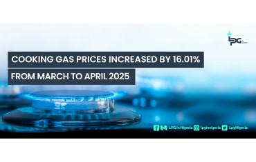 Cooking Gas Prices Increased by 16.01% from March to April 2025.