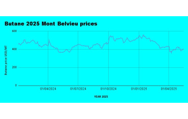 Weekly LPG Mont Belvieu and Nigerian LPG price review May 16th 2025