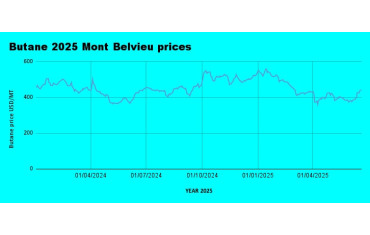 Weekly LPG Mont Belvieu and Nigerian LPG price review June 20th 2025
