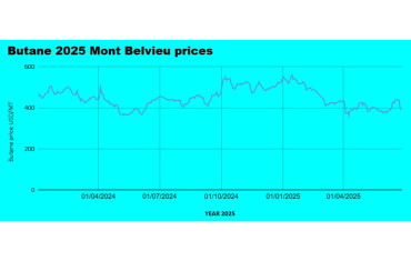 Weekly LPG Mont Belvieu and Nigerian LPG price review July 4th 2025