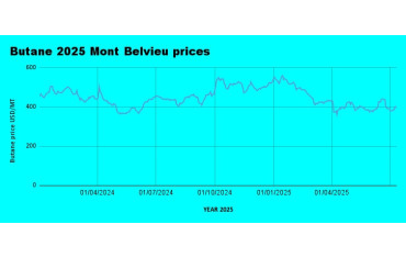 Weekly LPG Mont Belvieu and Nigerian LPG price review July 11th 2025