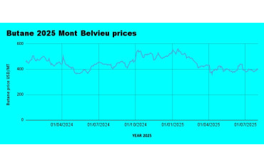 Weekly LPG Mont Belvieu and Nigerian LPG price review August 1st 2025