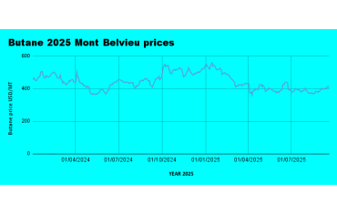 Weekly Mont Belvieu Propane-Butane Market Update – September 19th, 2025