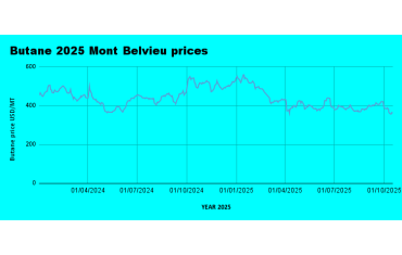 Weekly LPG Mont Belvieu and Nigerian LPG price review October 17th 2025-LPG Blog