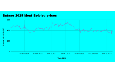 Weekly Mont Belvieu Propane-Butane Market Update – November 7th, 2025-LPG Blog
