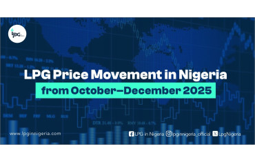 LPG Price Movement in Nigeria from October–December 2025.