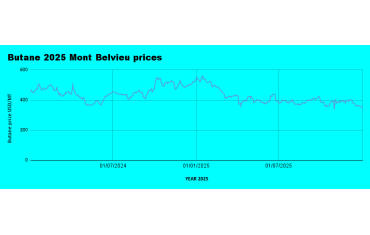 Weekly LPG Mont Belvieu and Nigerian LPG and Oil price review January 2nd 2026-LPG Blog