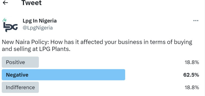 62.5% OF NIGERIANS SAY THE NEW NAIRA POLICY HAS NEGATIVELY IMPACTED THEIR LPG BUSINESSES.