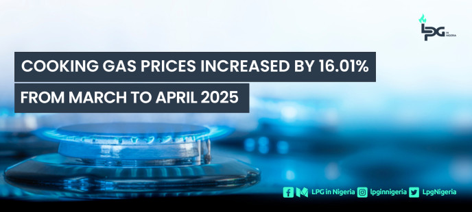 Cooking Gas Prices Increased by 16.01% from March to April 2025.
