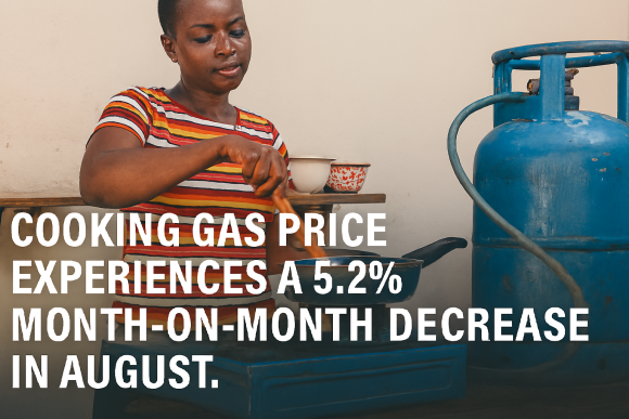 COOKING GAS PRICE EXPERIENCE A 5.2% MONTH-ON-MONTH DECREASE IN AUGUST.
